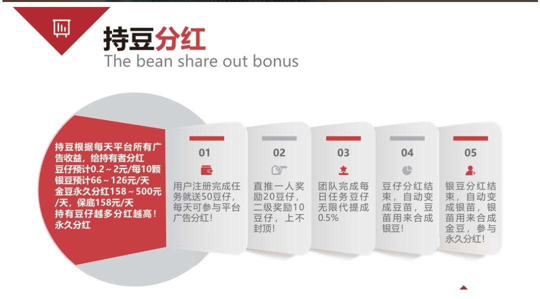 2021最火豆帮上线啦，来就有分红，VIP奖励