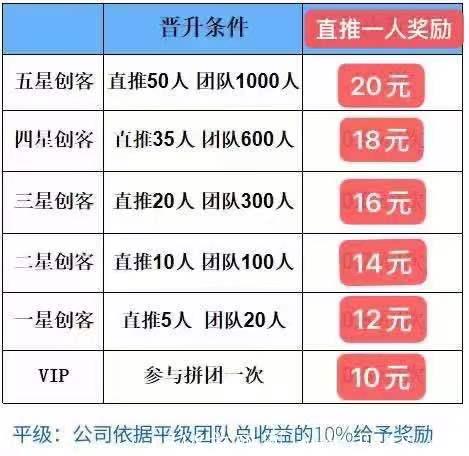刚上线的拼团创享汇购靠谱吗？揭秘宝基创享汇购公司实力背景？