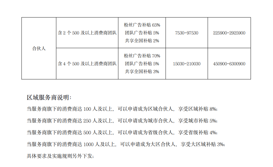 中国电信旗下-红豆角拼团！电信持股，稳稳稳！