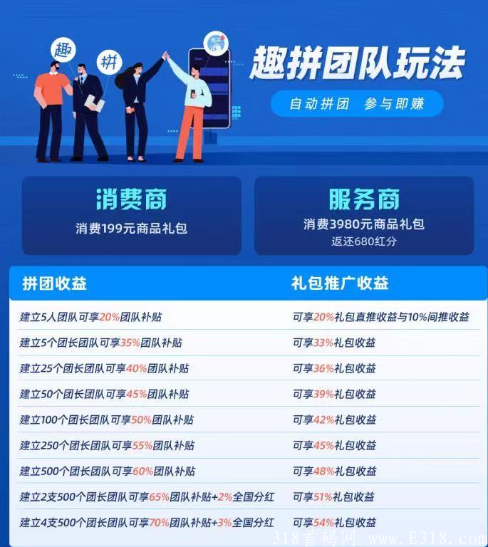中国电信旗下-红豆角拼团！电信持股，稳稳稳！