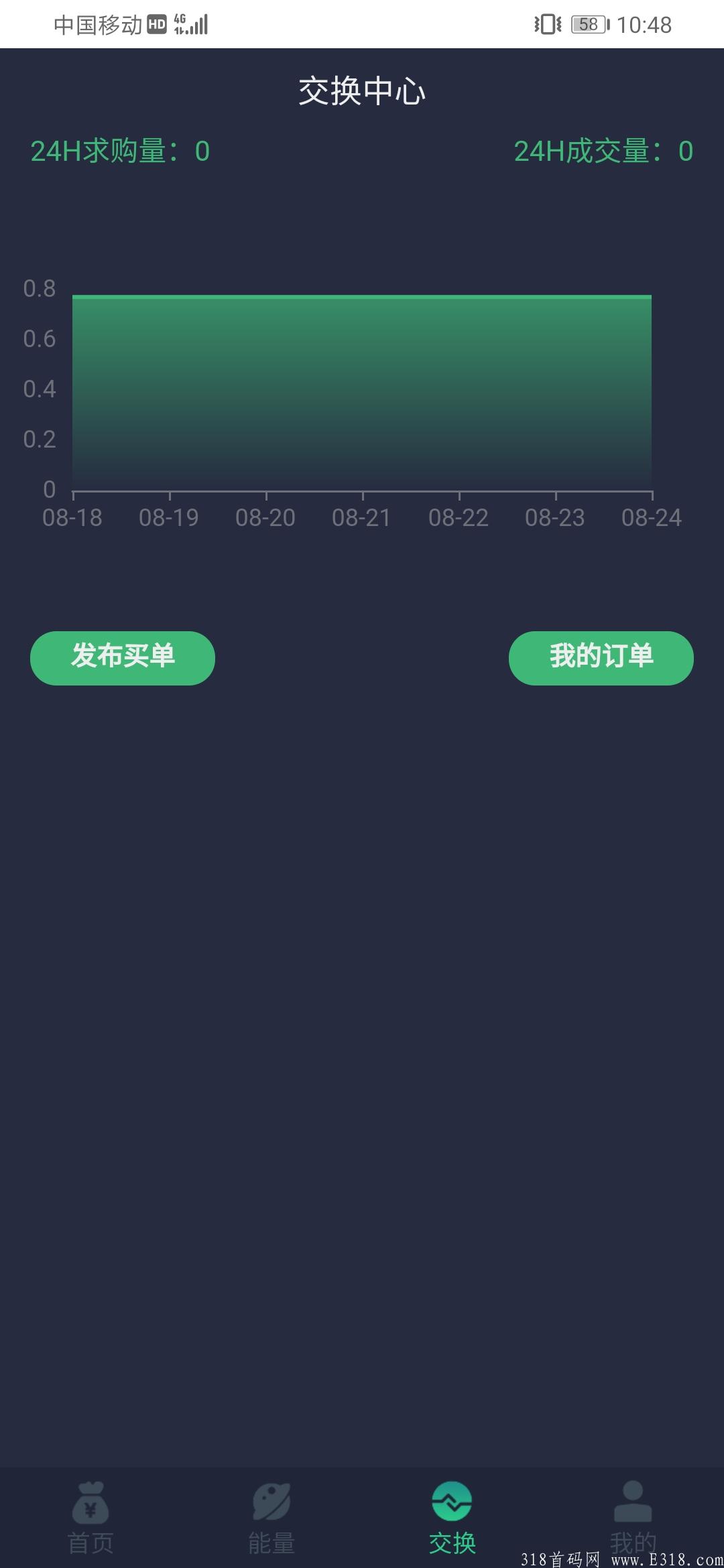 首码嗨吧，好玩吧重启，28开交易。