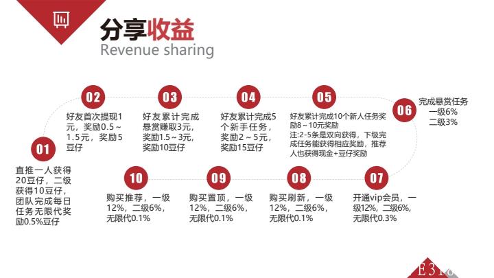 （已压缩）豆帮项目介绍(1)_pdf_1629784875039_13.jpg