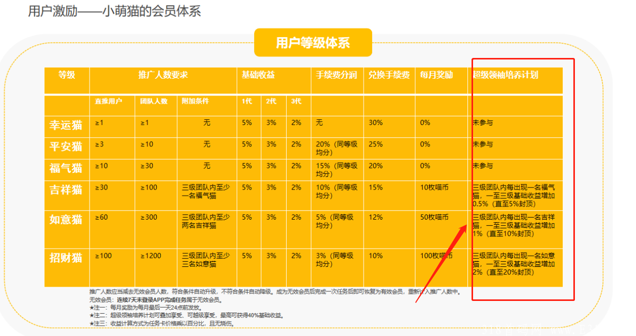 小萌猫，卷轴+短视频，交易已开