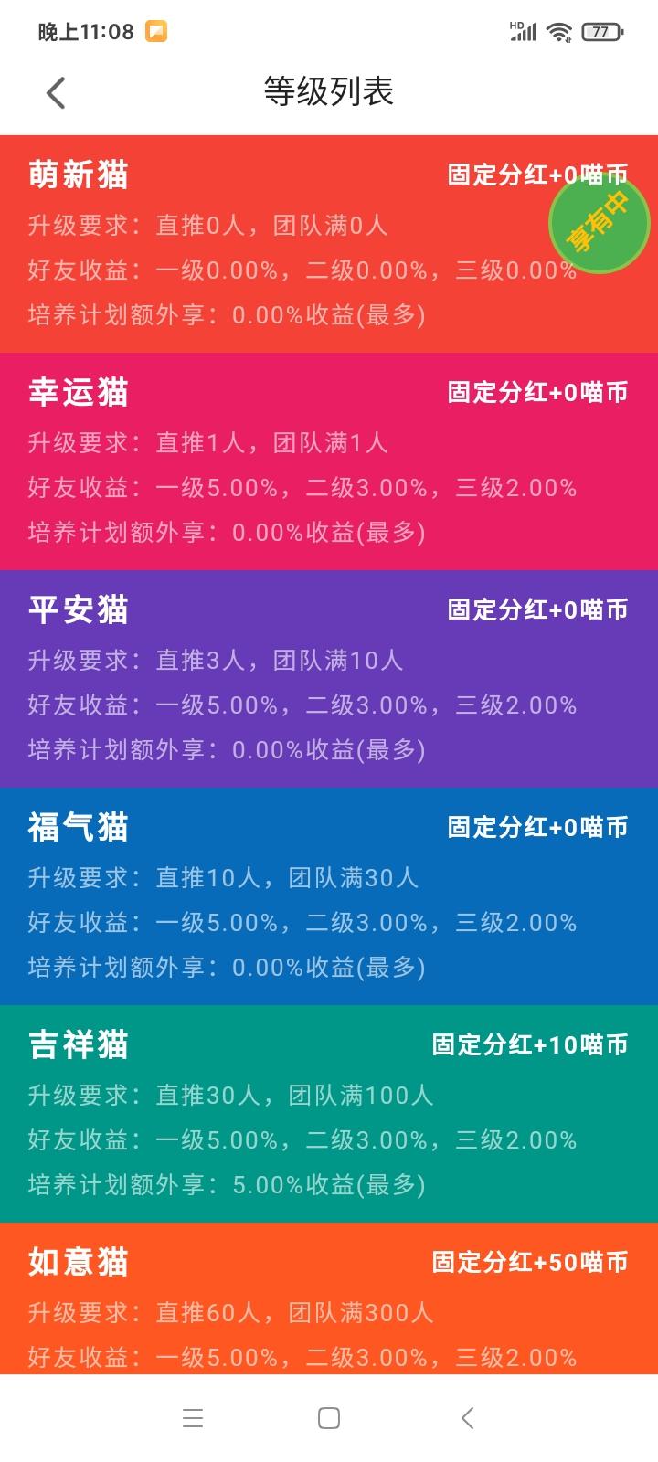 小萌猫，卷轴+短视频，交易已开