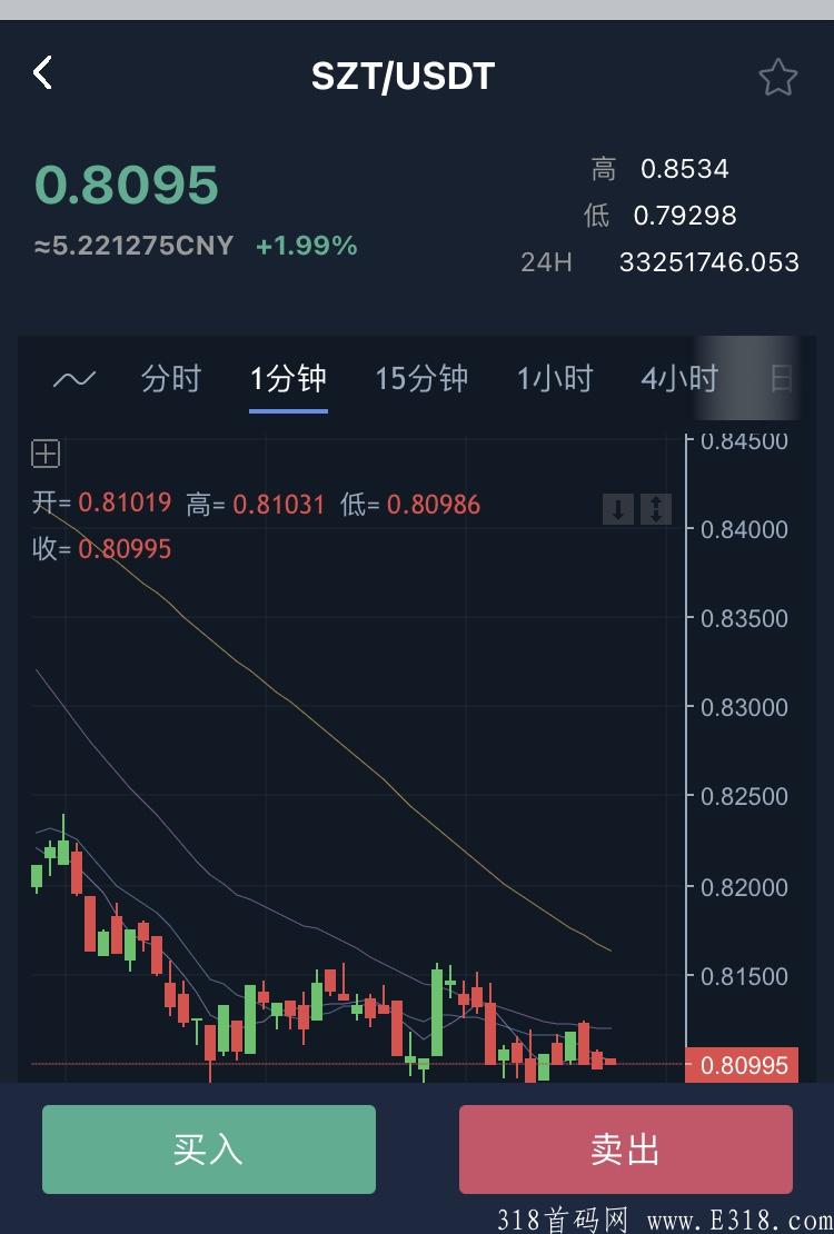 感恩有你，新人注册实名认证有惊喜,百万枚SZT送不停