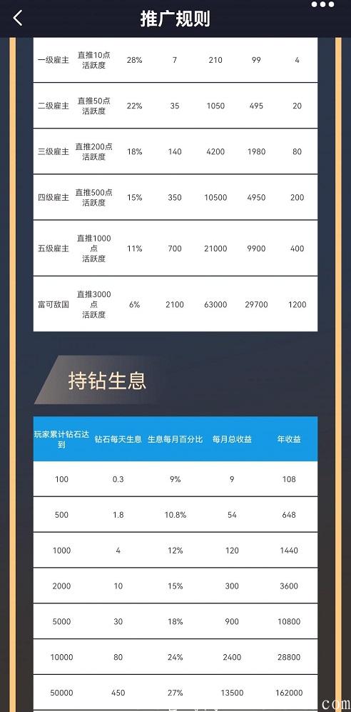 雇客推广制度.jpg 雇客推广制度.jpg