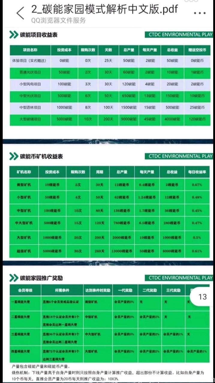首码刚出碳能家园，实名一天一秒钟签到领2个碳能币，价值2USDT！