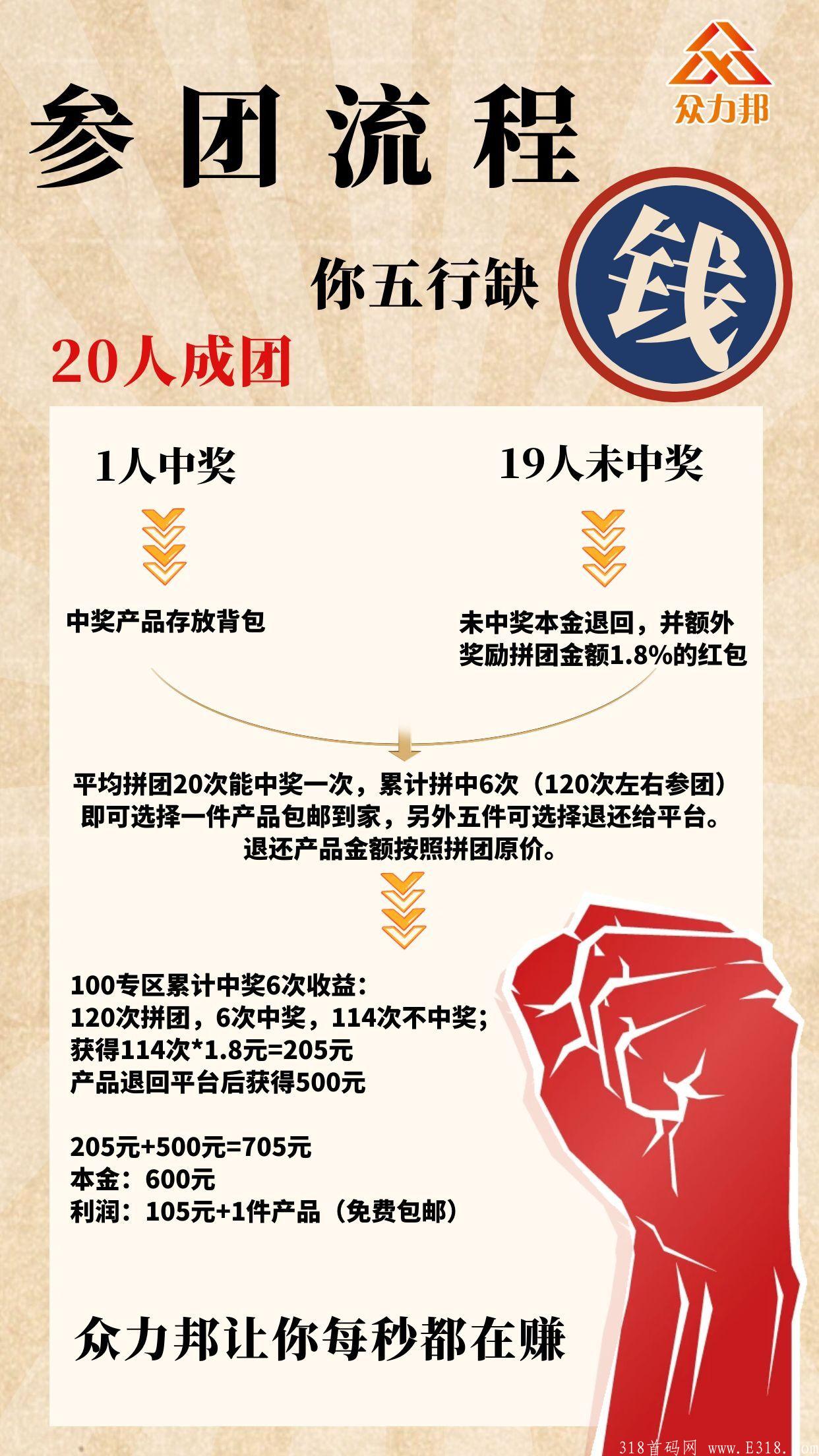 最赚钱，最稳定的拼团项目，t+0结算，提现当天到