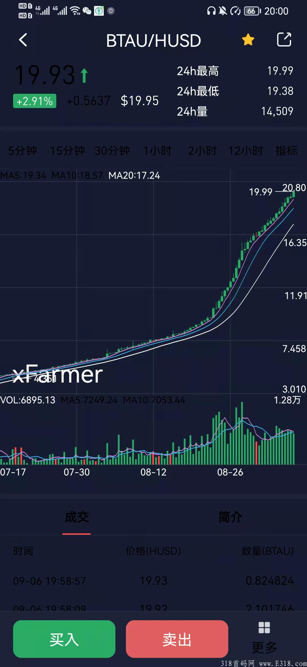 比特金盾（BTAU）—今年最值得挖的主流币，两个月价格已翻10倍