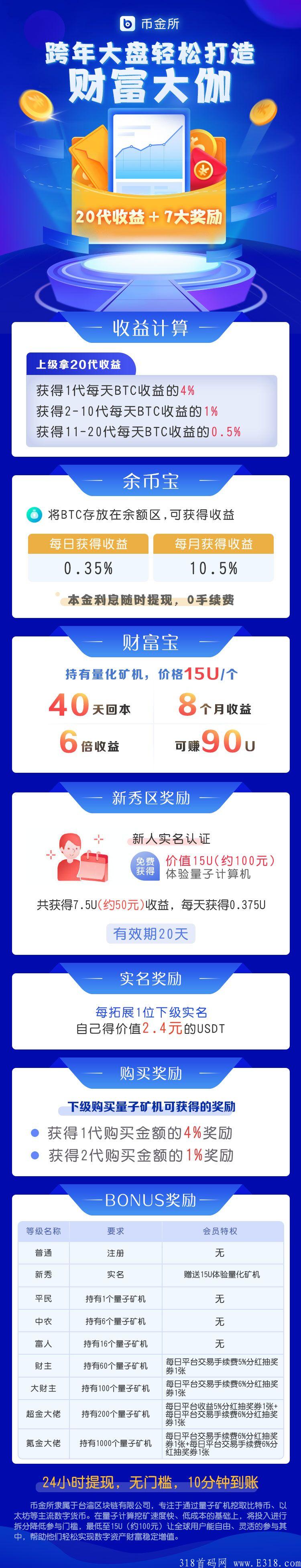 今日预热《币金所》打造跨年大盘，财富大咖云集。