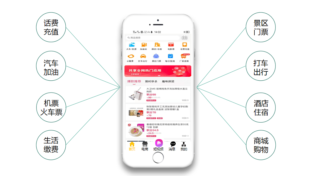 九月底大盘上线，“盒云”商城+短视频+卷轴模式