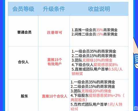 1升级制度.jpg