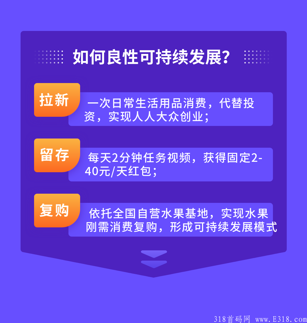 【星客源选】不囤货、不卖货、不拼团……月入1万，有每日固定保底收益机制！