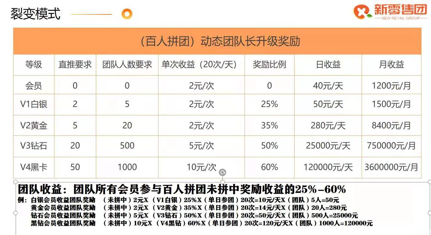 新零售团首码项目，现已出码，开始锁粉