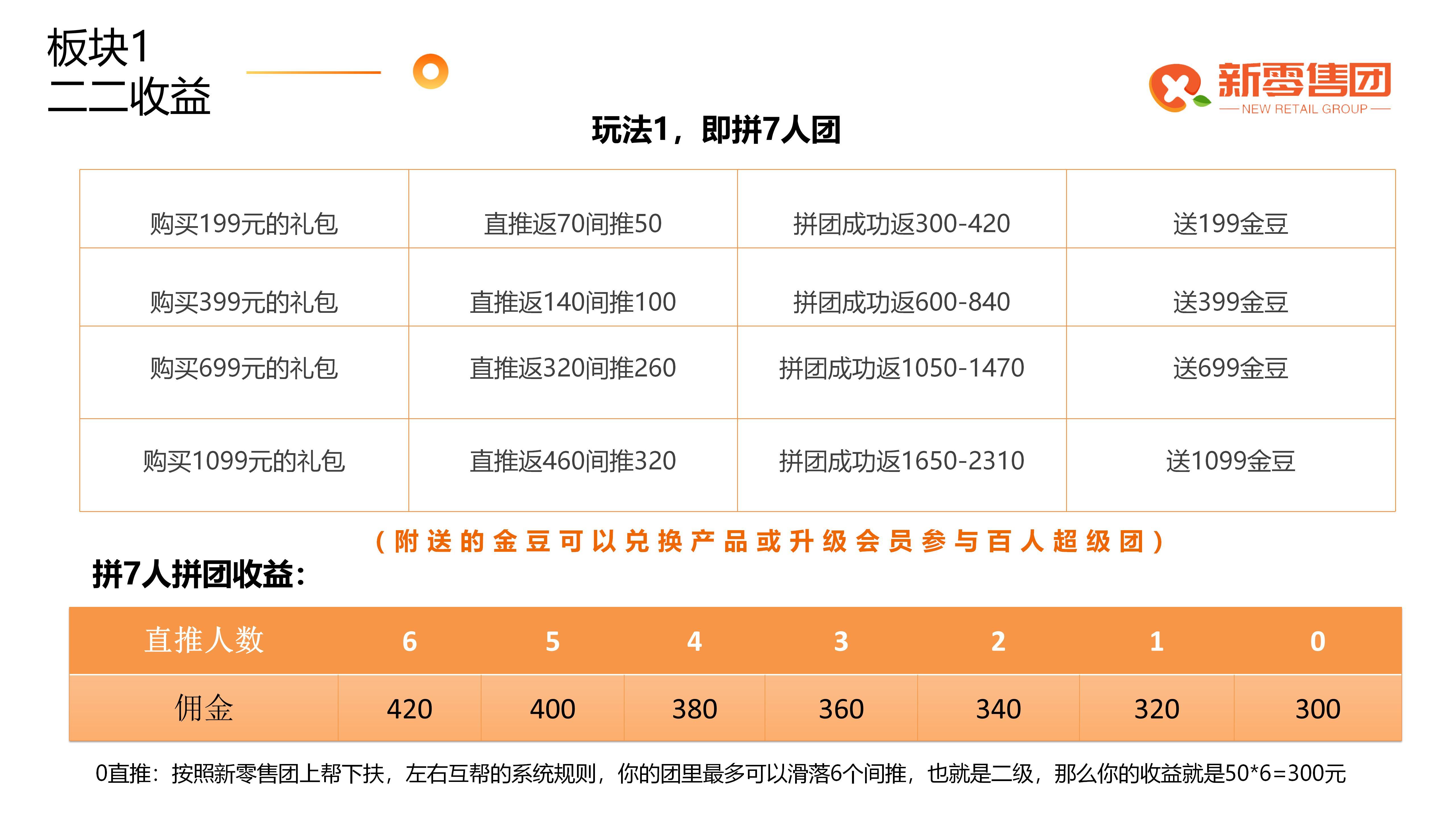 新零售团首码项目，现已出码，开始锁粉