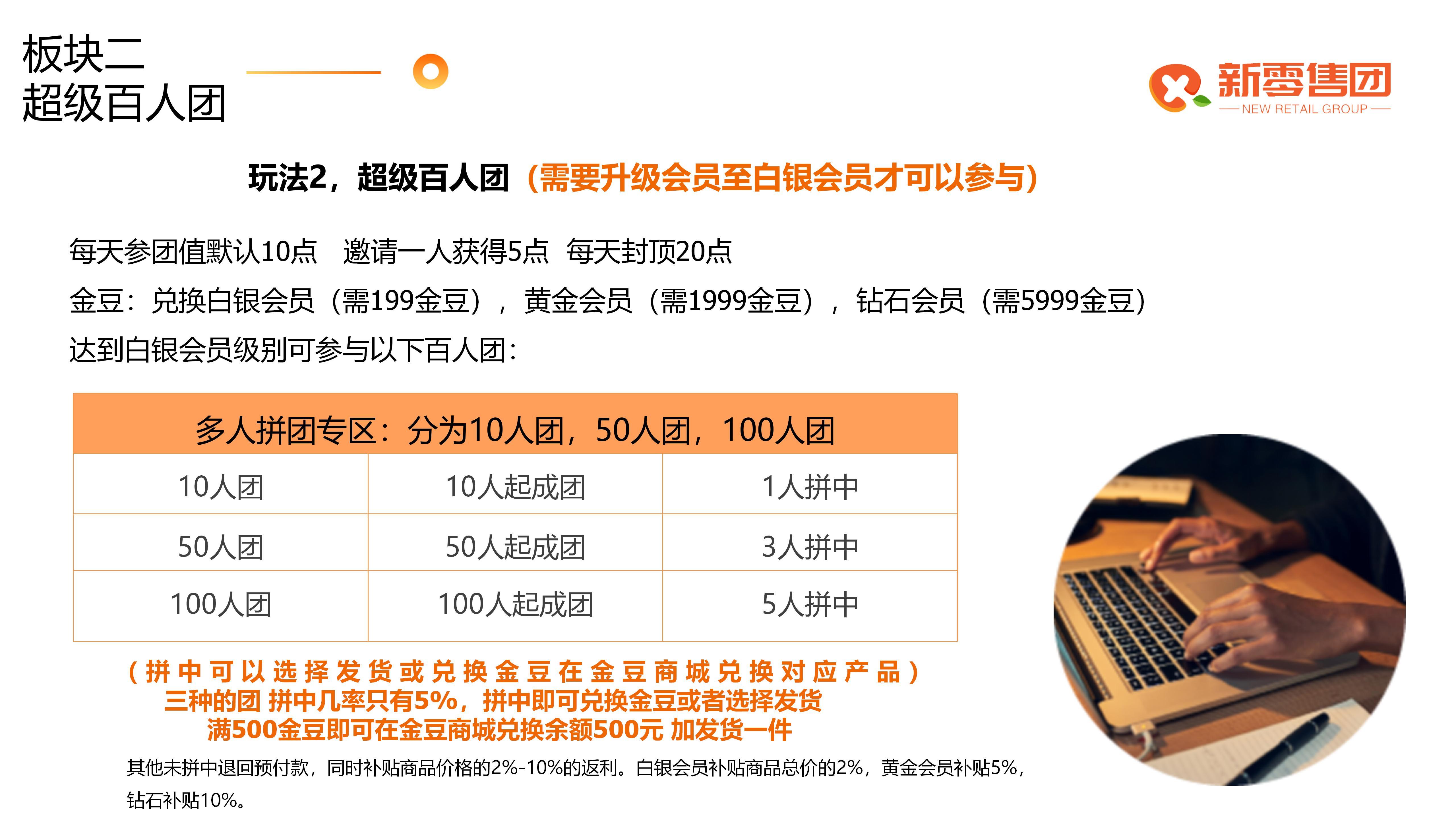 新零售团首码项目，现已出码，开始锁粉