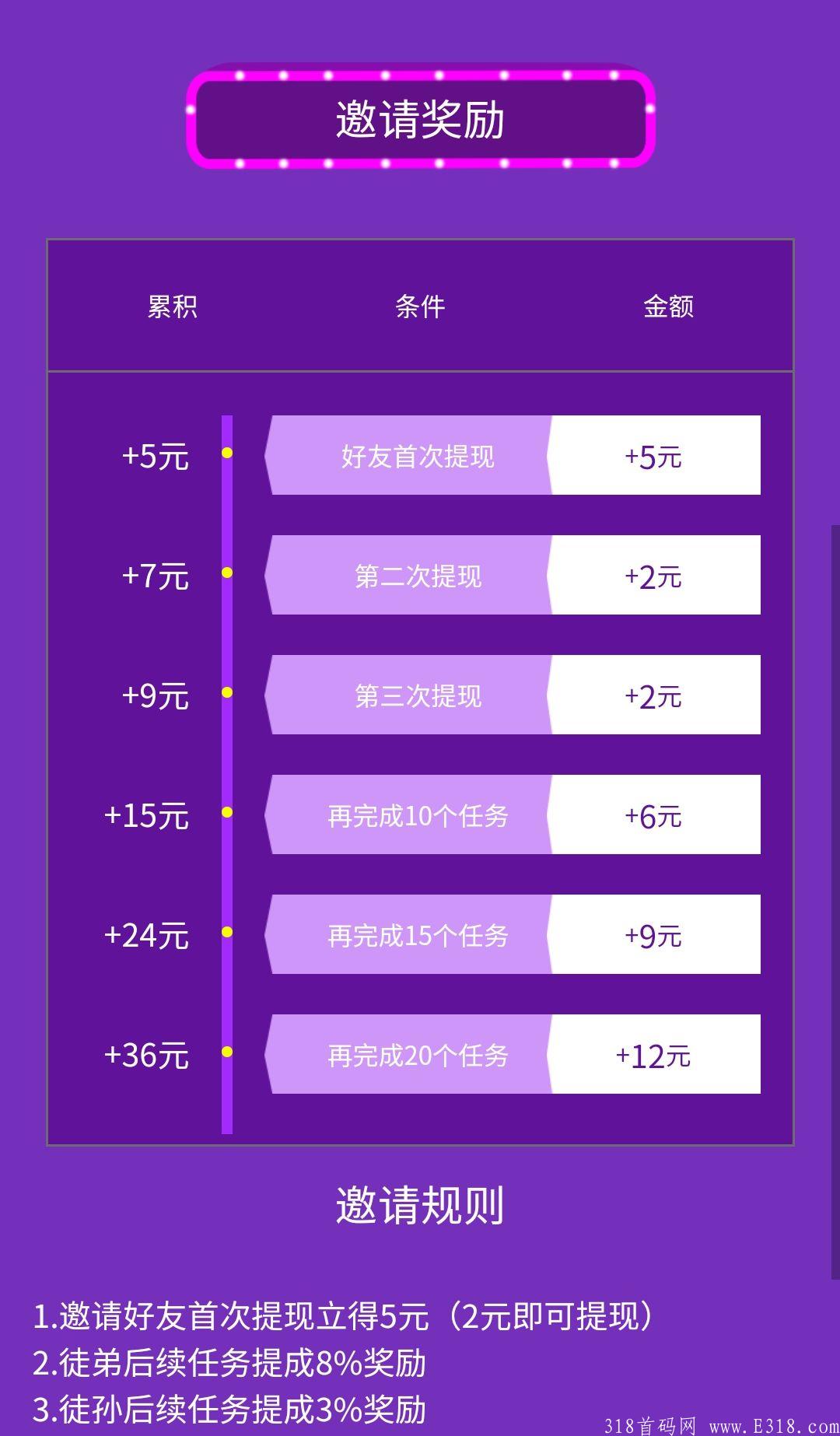 闲来帮:邀请一人最高奖36元，无邀请上限