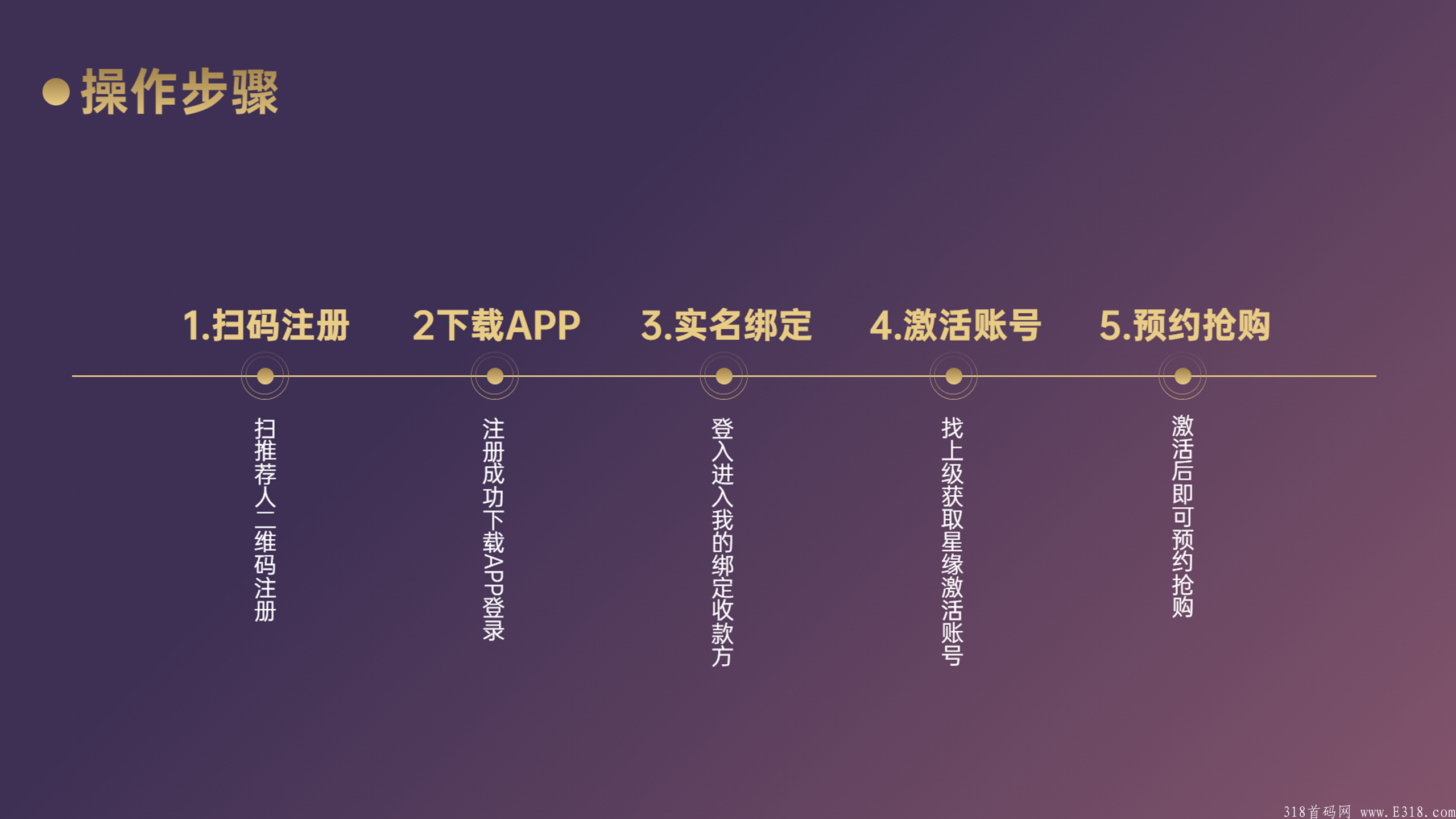 【星座大师】最新互助项目，首码刚出，招募优质团队长