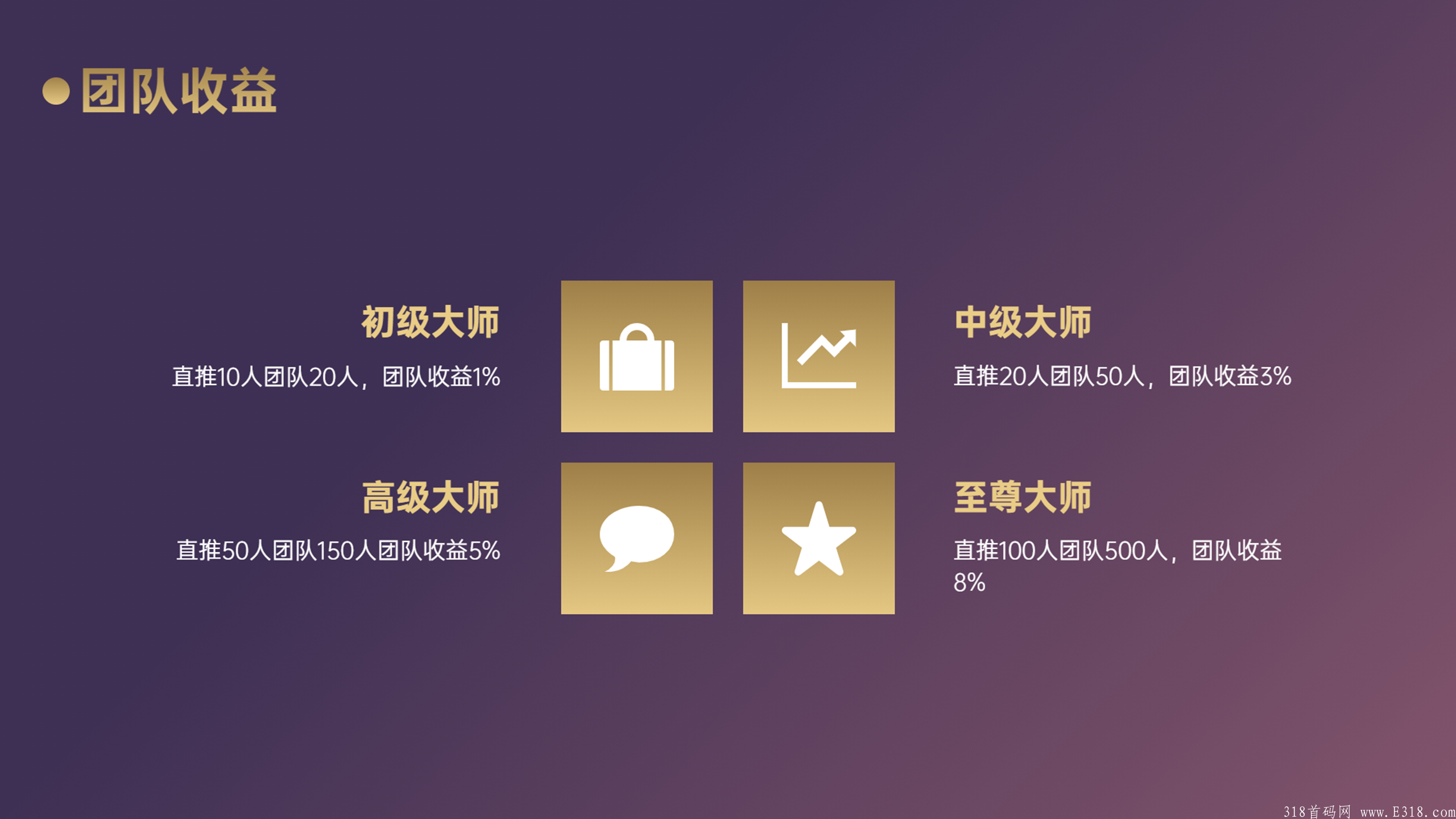 【星座大师】最新互助项目，首码刚出，招募优质团队长
