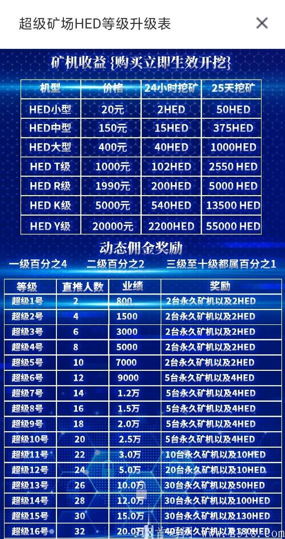 HED矿机收益.jpg HED矿机收益.jpg