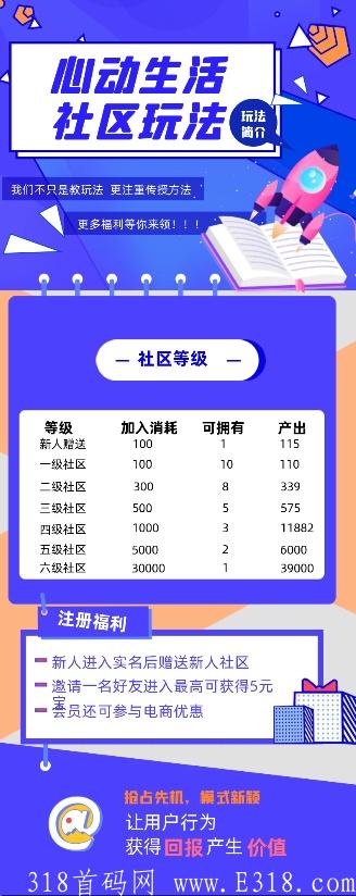 心动生活 排线预热中，兜底2000