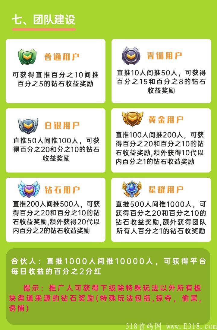 全网独创模式，淘金部落首码对接，即将上线