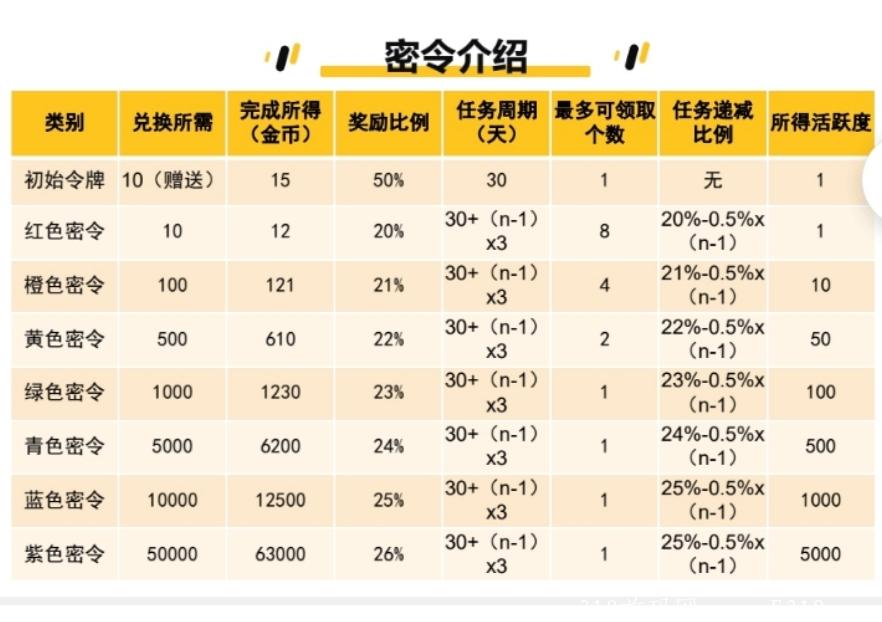 零撸之王，优链短视频首码排线中，27号上线