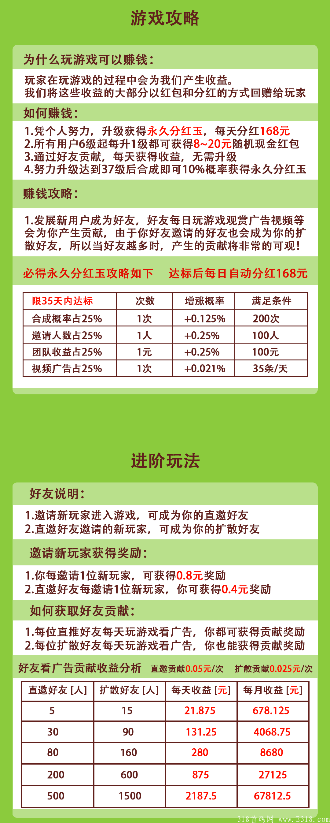亲测项目挂机每日分红168元
