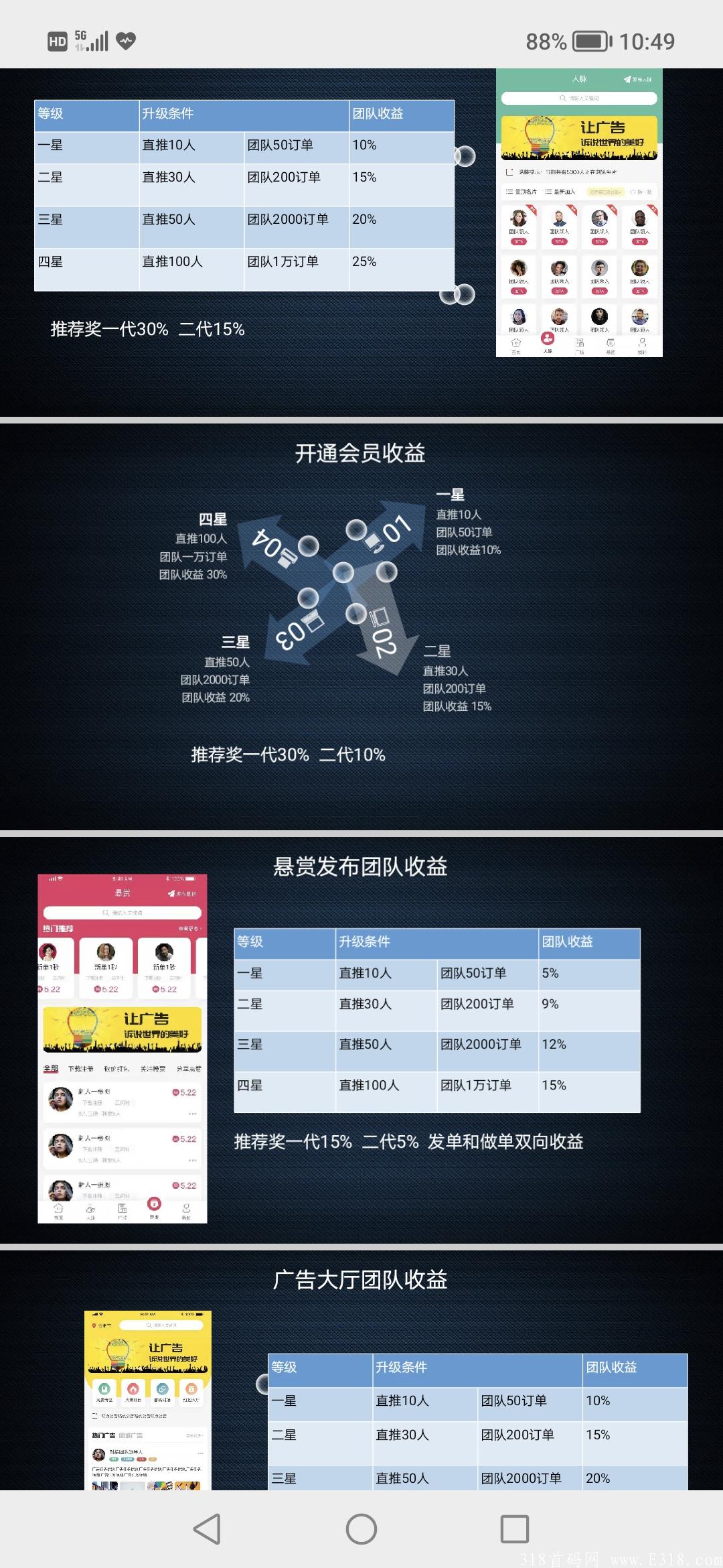 鑫脉科技，对接首批领导人，招募首码