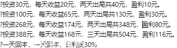 云鼎国际，日收益30%，不压本金，随时提现