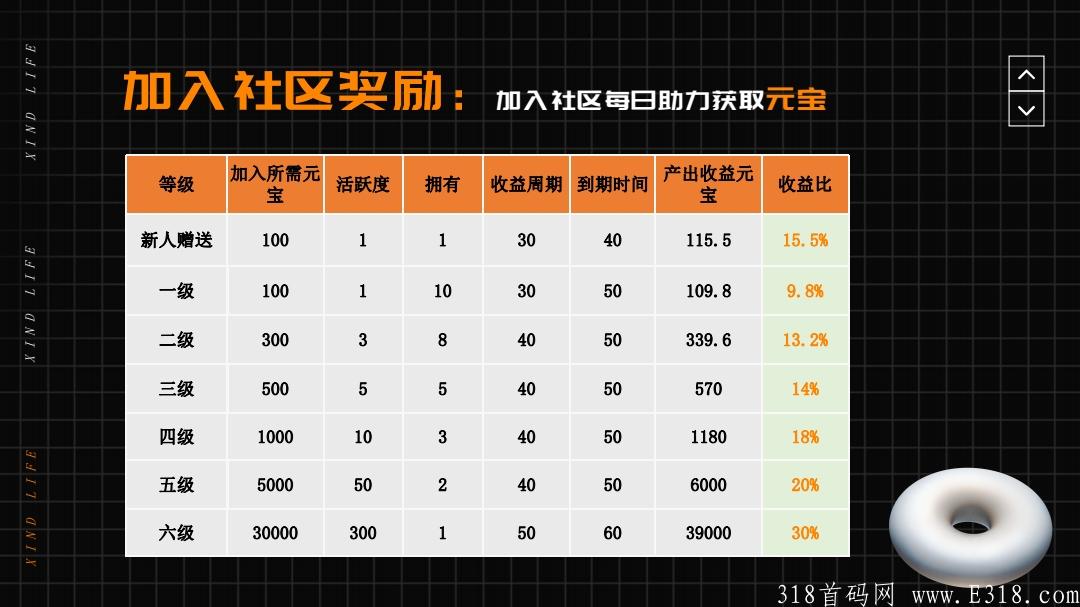 1_心动生活项目介绍(1)_pdf_1632574229809_14.jpg