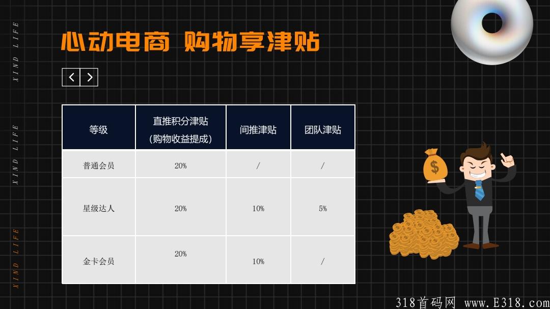 心动生活实力公司大项目
