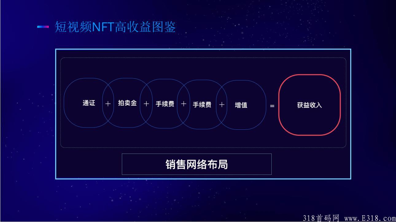 nft收益图鉴.jpg