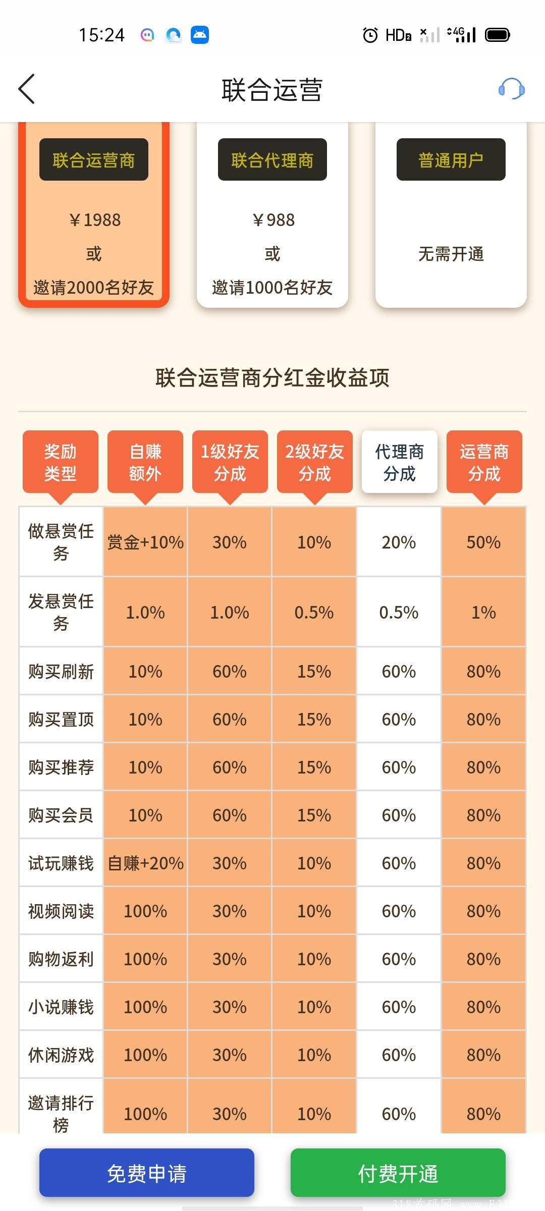 2021年苹果版赚钱软件(苹果版赚钱软件排行榜)