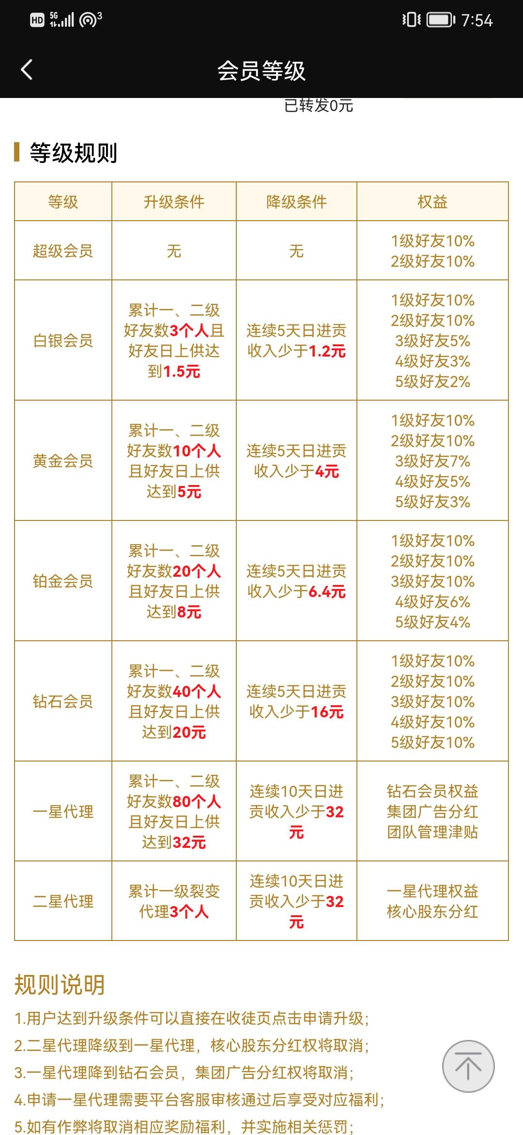 乐拼转，全网唯一不充值不投资的正规拼团项目，有团队安排一星