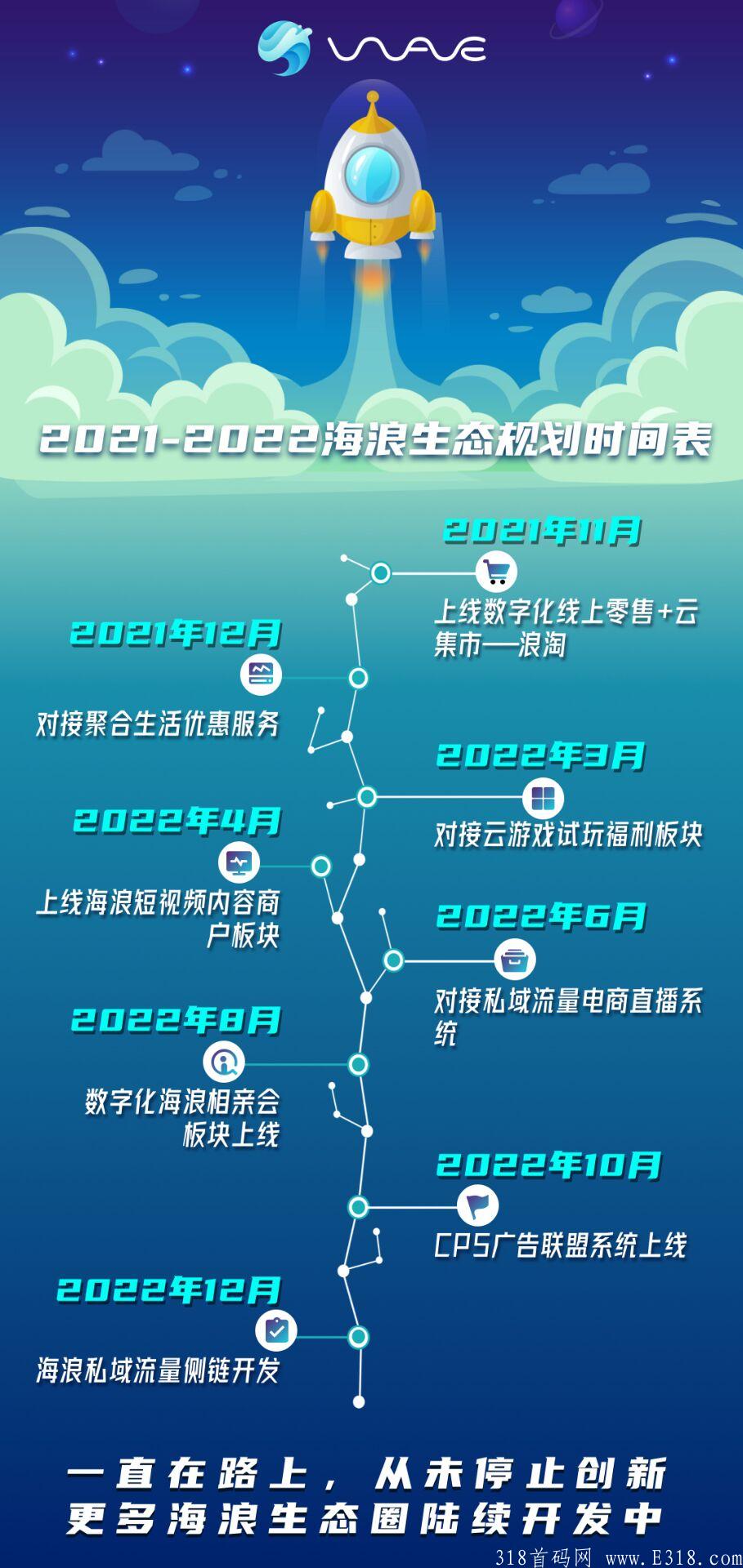 海浪首码上线，全新玩法，全新模式，拒绝模仿，只做创新