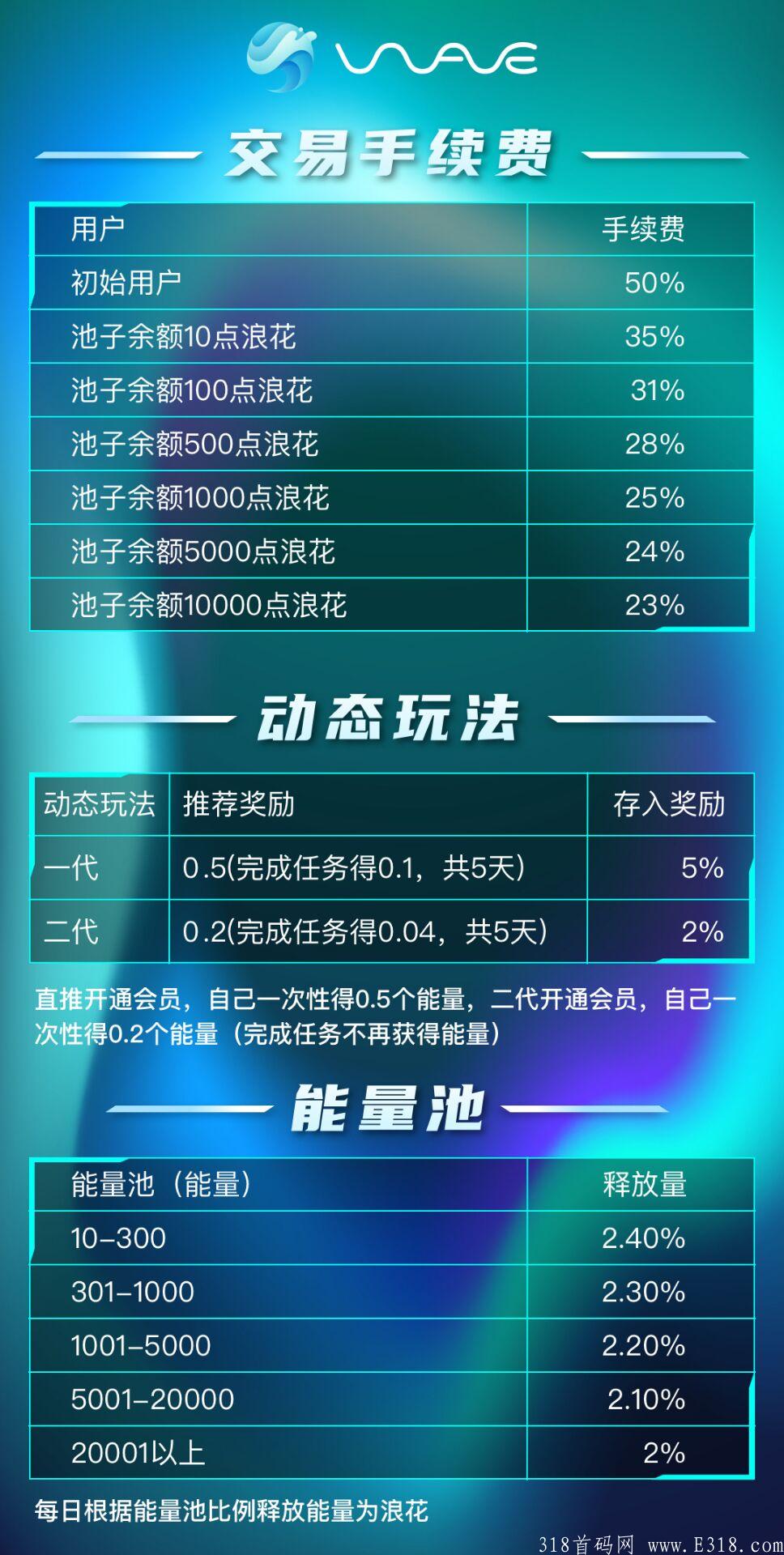 海浪首码上线，全新玩法，全新模式，拒绝模仿，只做创新