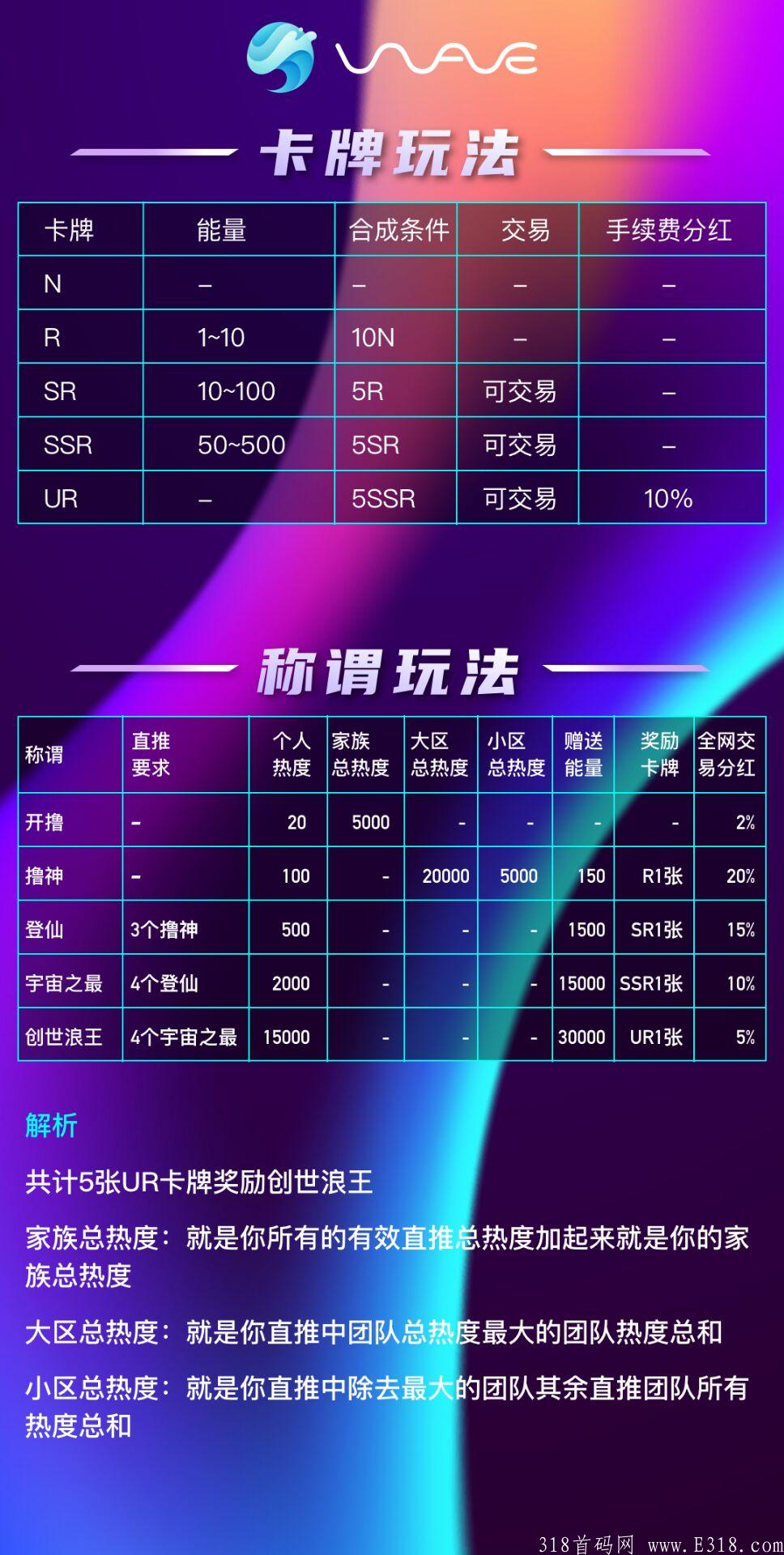 海浪首码上线，全新玩法，全新模式，拒绝模仿，只做创新