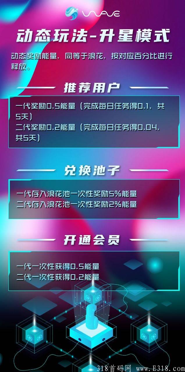 海浪首码上线，全新玩法，全新模式，拒绝模仿，只做创新
