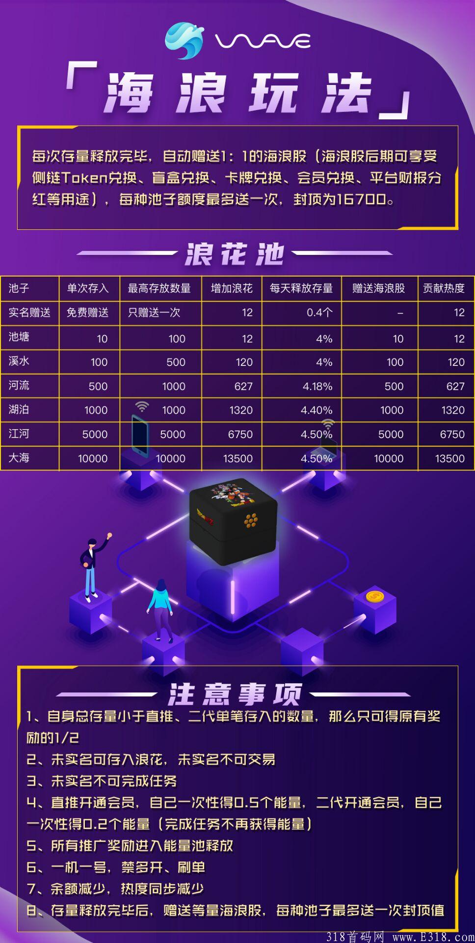 海浪首码上线，全新玩法，全新模式，拒绝模仿，只做创新