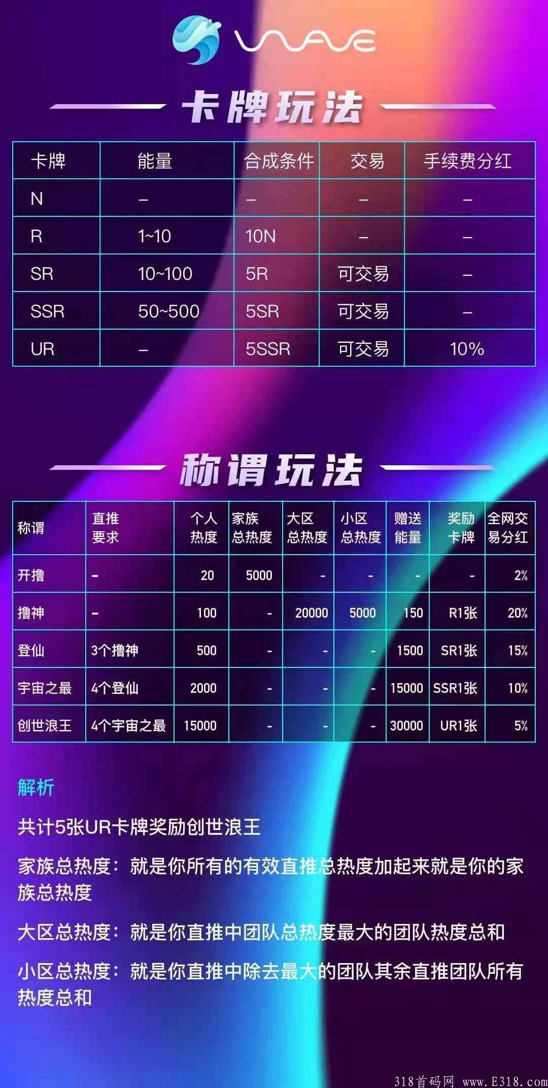 【海浪】海浪社交十月规划，错过再无零撸大盘！