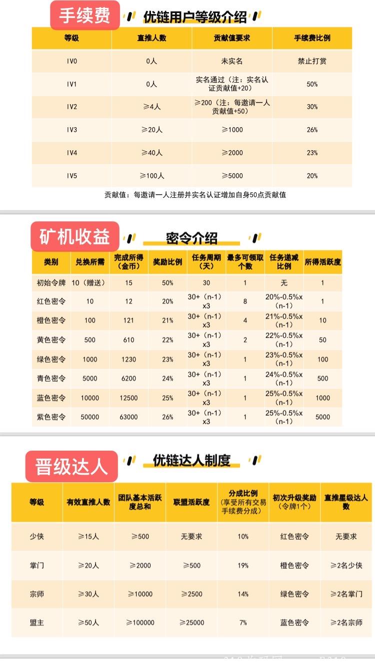 优链短视频实名送15币kuang机（市场扶持4000元）有播公司运营