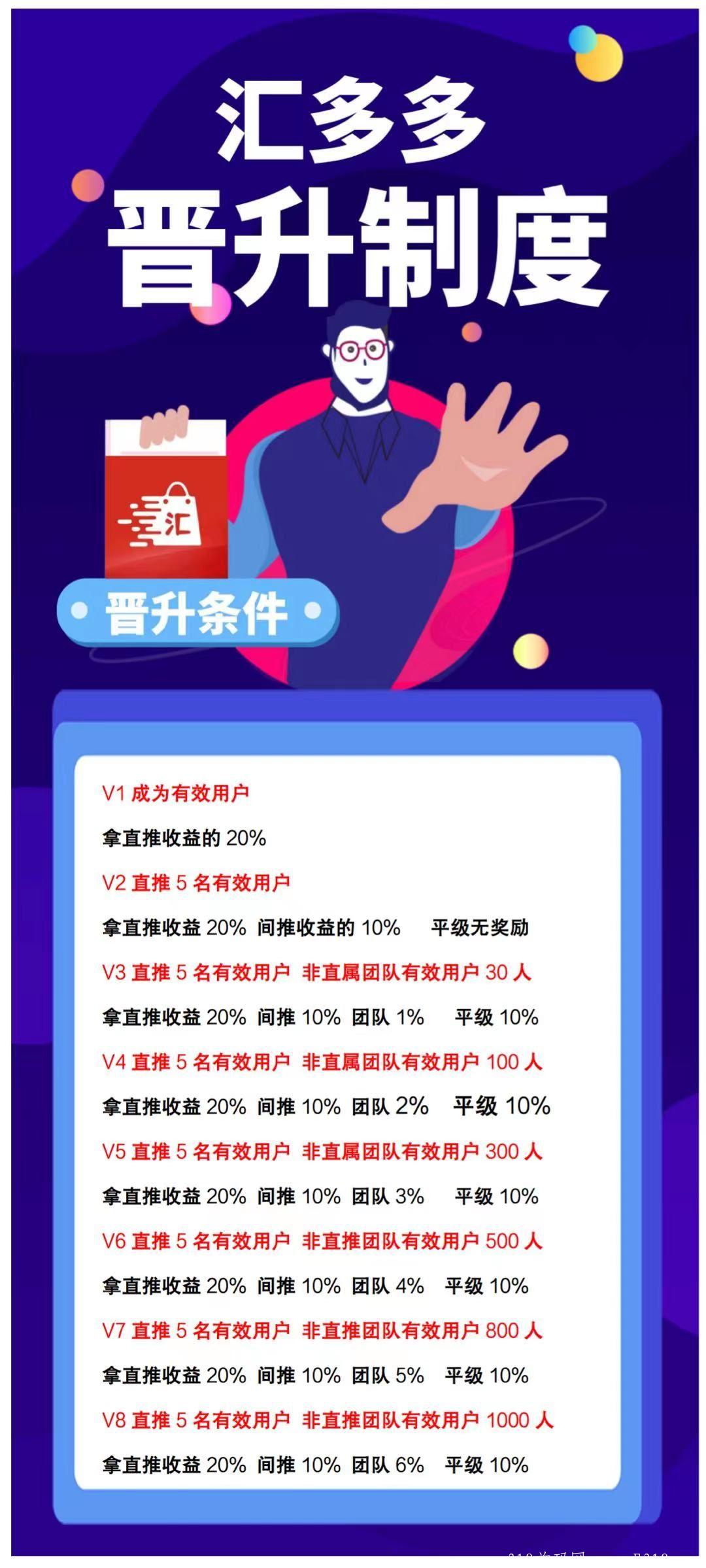 汇多多广告电商，年底项目，直推全部兜底，没有预热直接开干