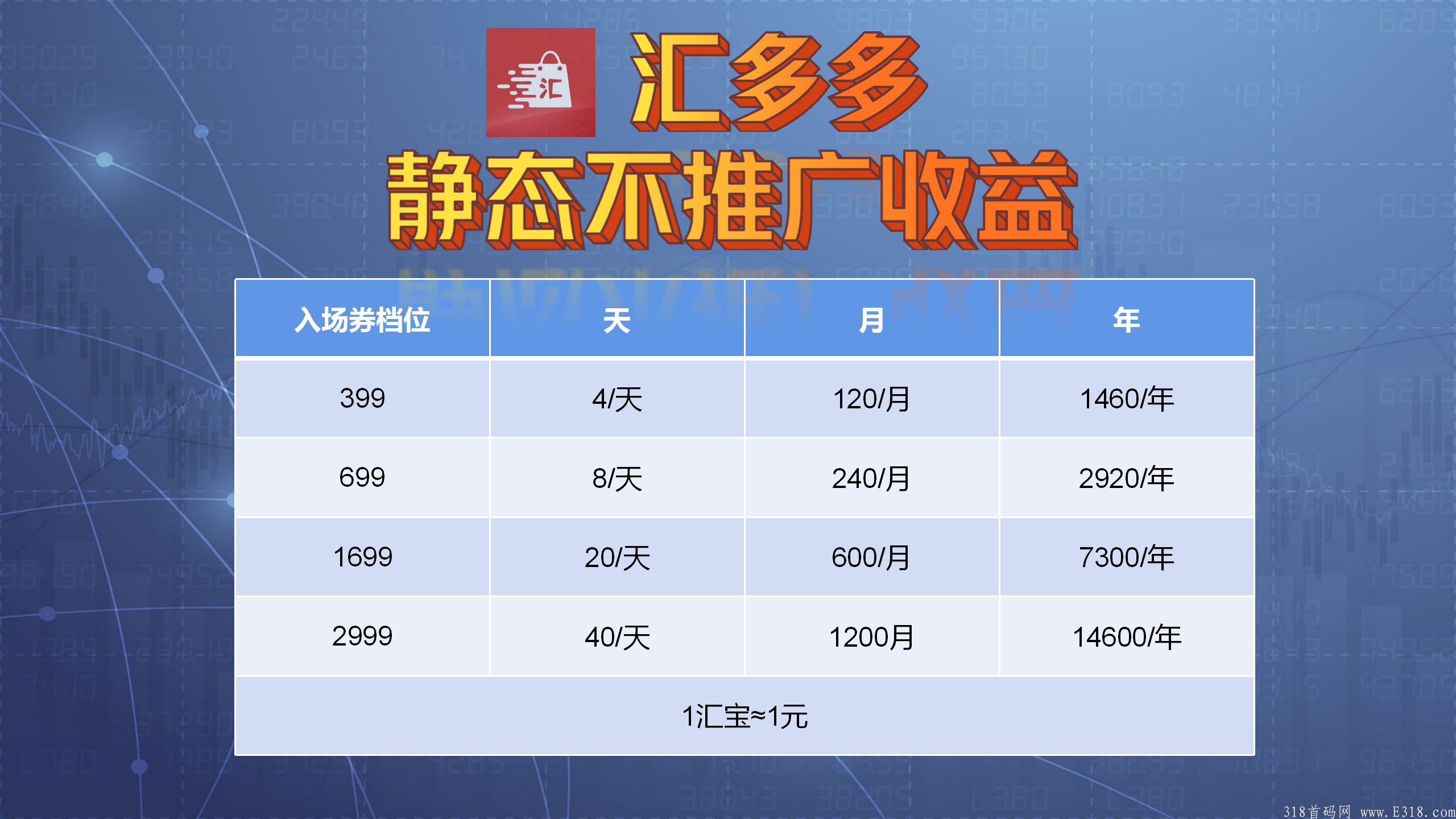 汇多多广告电商，年底项目，直推全部兜底，没有预热直接开干