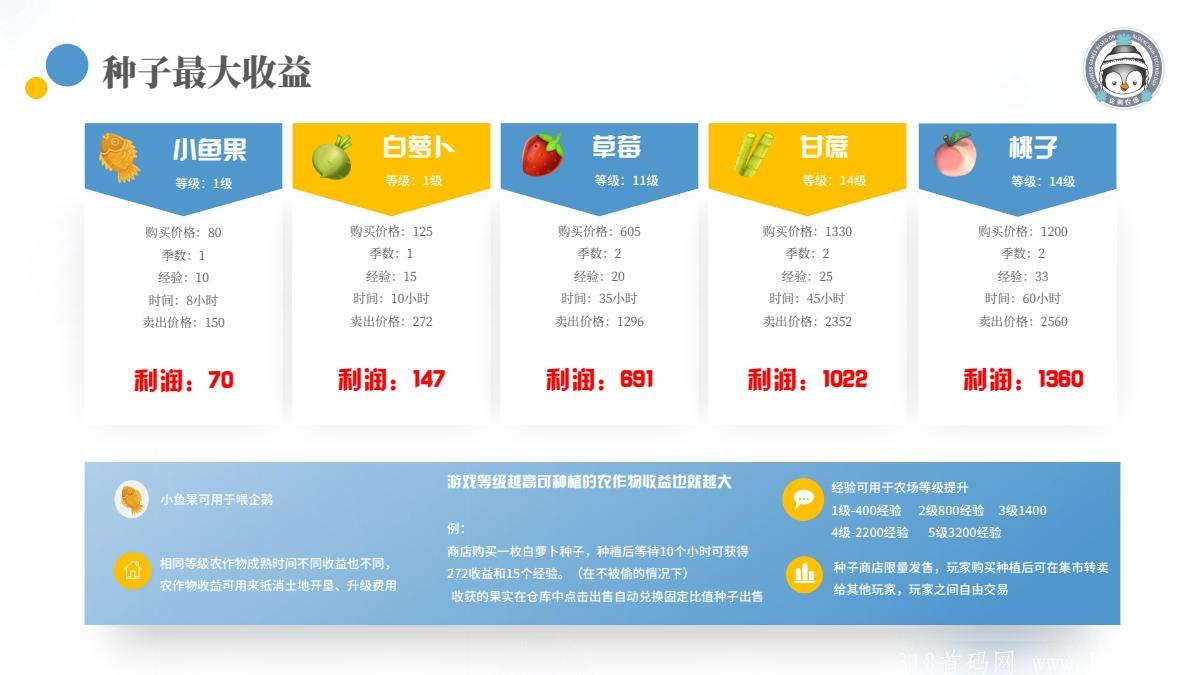 企鹅农场玩法_pdf_1633454666757_12.jpg