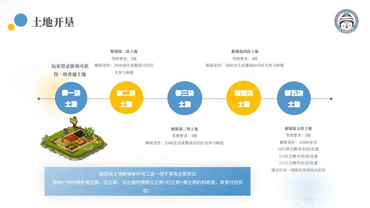 企鹅农场火爆预热锁粉中