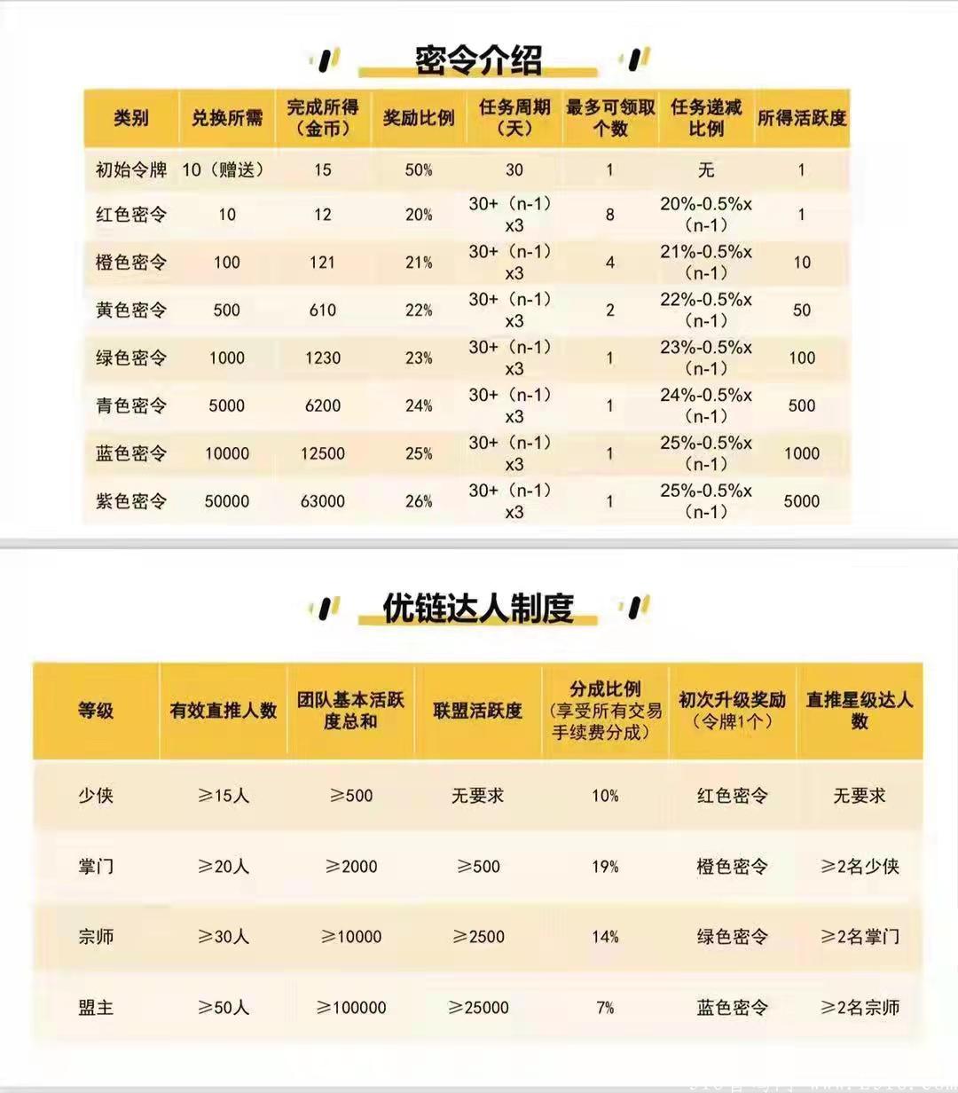 优链短视频，首码对接各大团队，无限代扶持＋上星奖励等一系列奖金等你开拿，对接各大实力团队领导人！