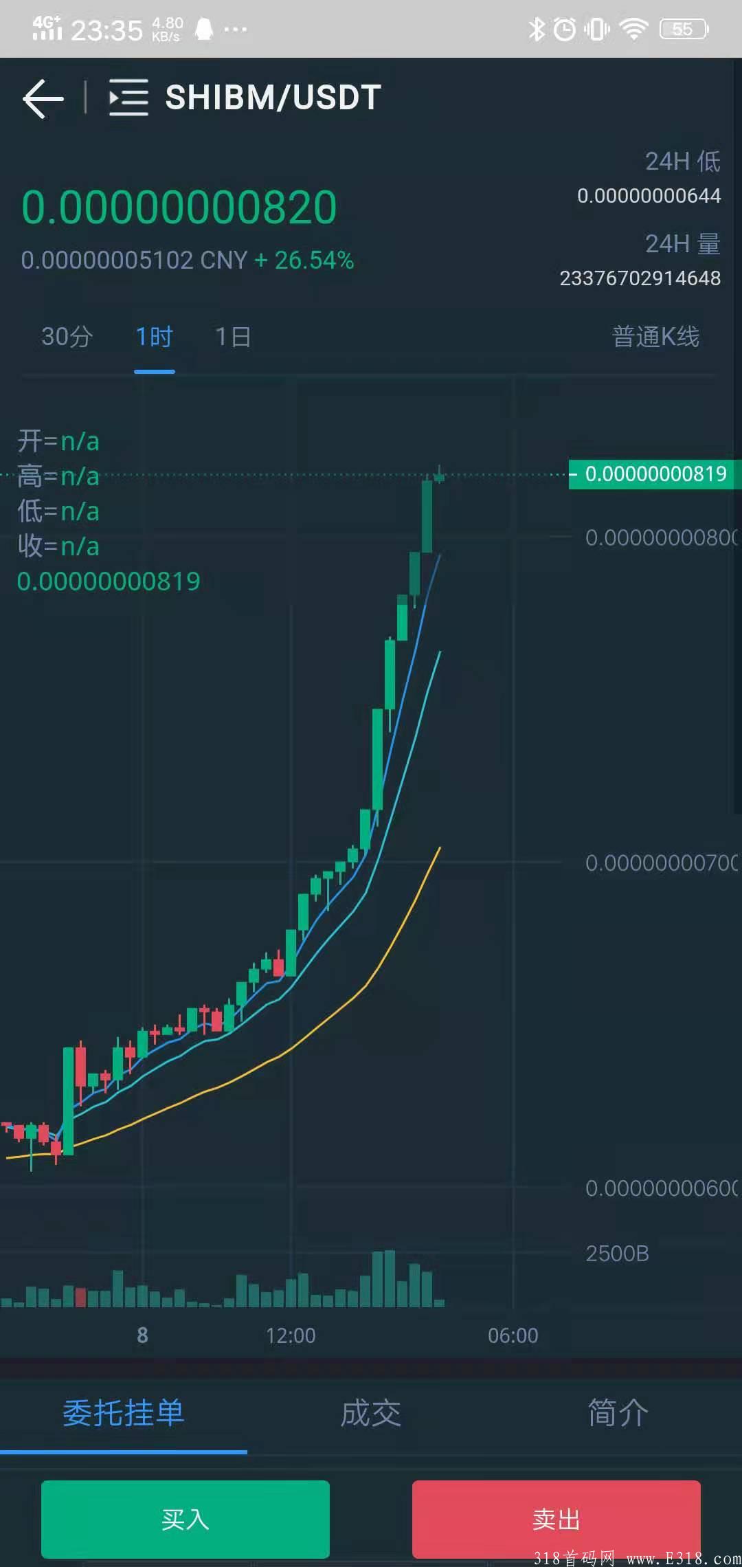 shibm即将是下一个shib！！抓住机会来酷狗交易所！