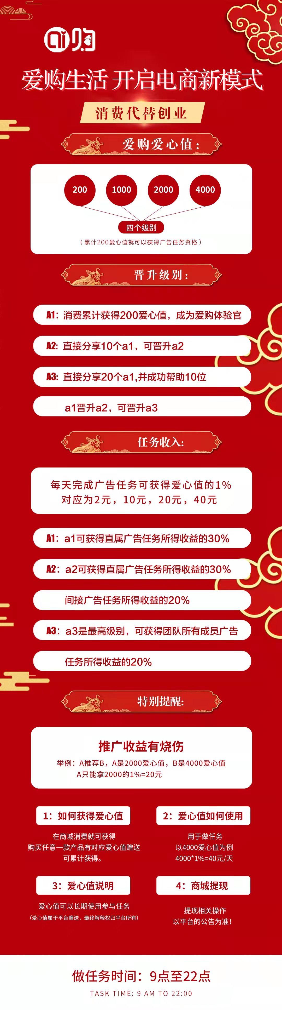 ai购生活 招募体验官，首码，首码，首码，内测期间送区域代理，可零撸。