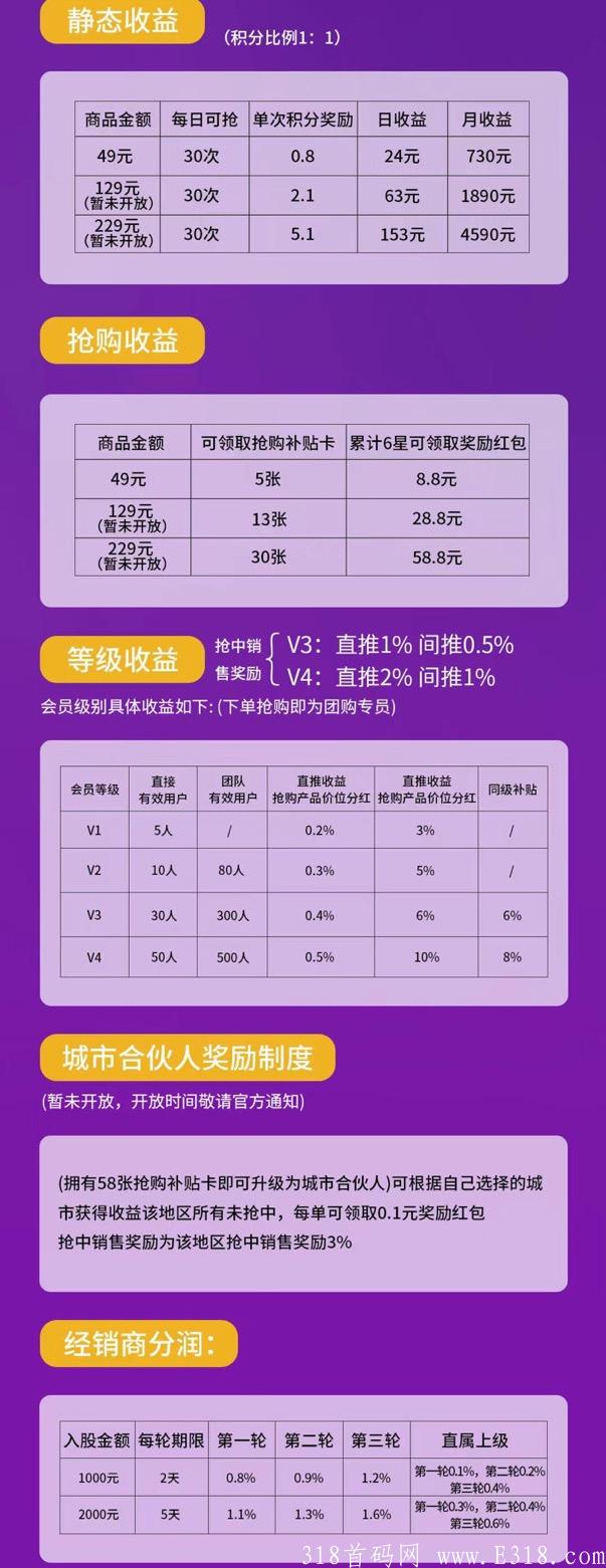 首码潮品汇10.16上线，首批上车吃肉，对接团队长散户